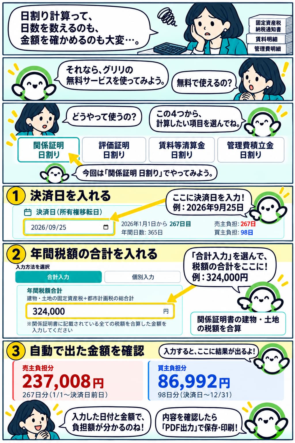 日数を数え、金額を確かめる手間に困る担当者にグリリが無料サービスを案内する漫画。担当者の『どうやって使うの？』に、関係証明・評価証明・賃料等清算金・管理費積立金の4つの選択肢を示し、関係証明の日割りを選ぶ。1：決済日欄に2026年9月25日を入力。2：合計入力を選び、年間税額合計に建物・土地の固定資産税と都市計画税の合計324,000円を入力。3：売主負担分237,008円（267日分）、買主負担分86,992円（98日分）が自動で表示される。内容を確認し、PDF出力から保存・印刷する。