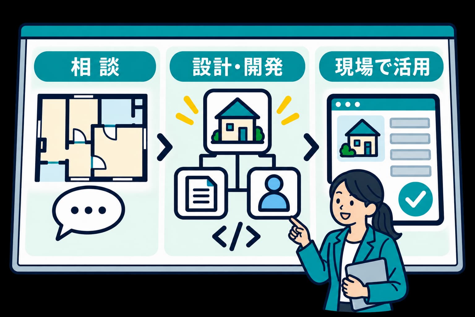 相談から設計・開発、現場での活用までを大きな設計ボードで共有する開発チーム